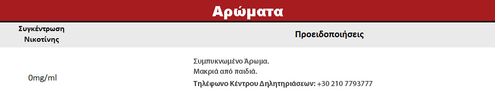 PROFYLAXEIS FLAVORS Keep out of reach of children