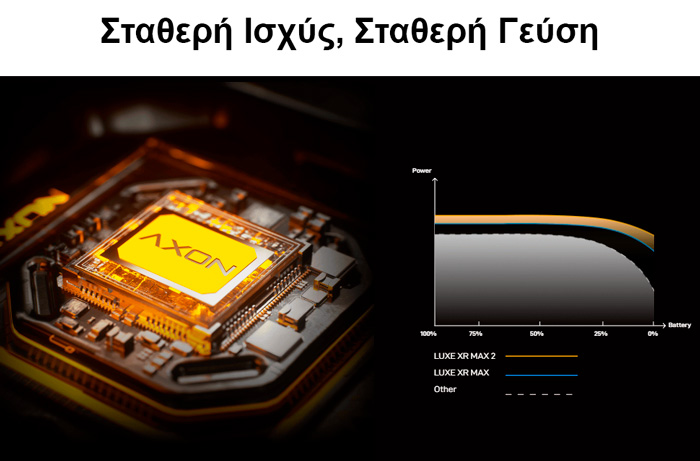 Vaporesso Luxe Pod Kit XR Max 2 3200mAh TPD slider04